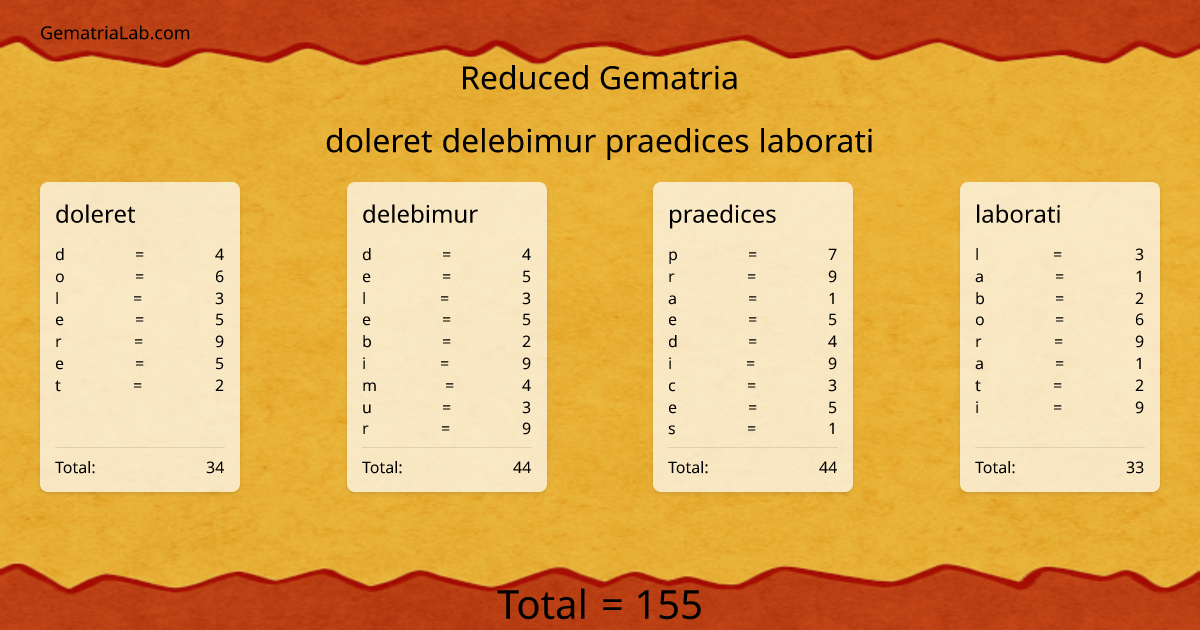 doleret delebimur praedices laborati in reduced Gematria